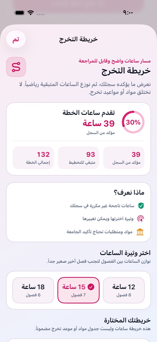 خريطة الدرجة والساعات المتبقية / Degree map and remaining credits