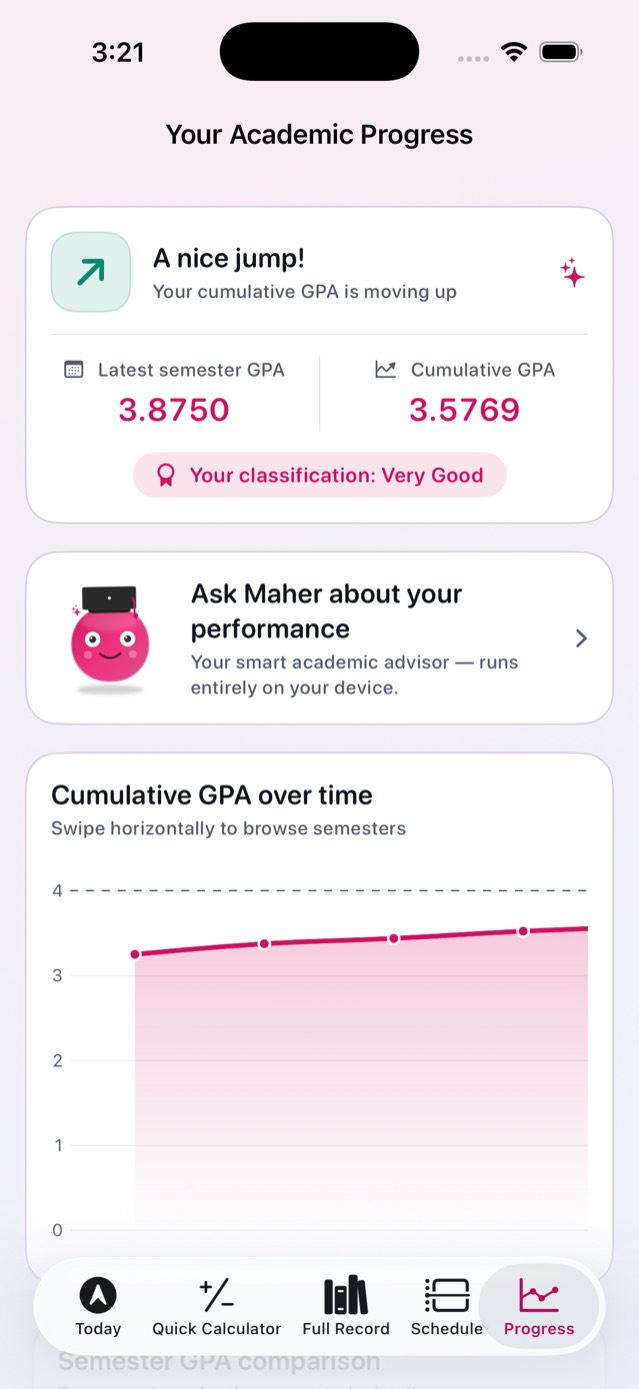 My GPA progress dashboard