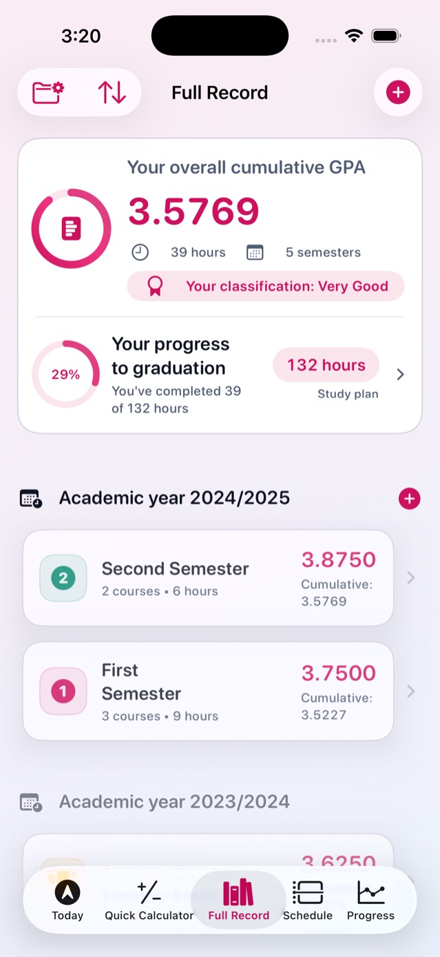 My GPA full academic record